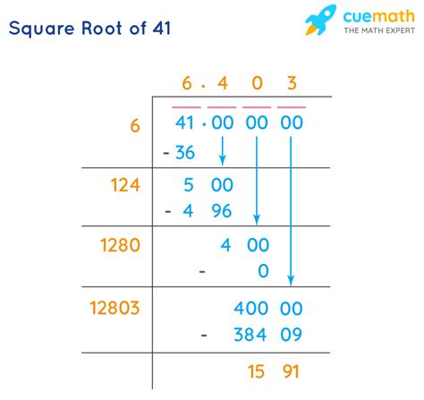 41 Square Root